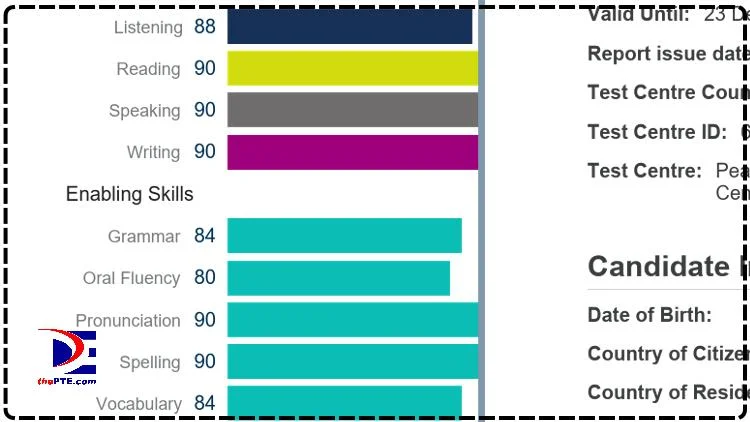 Where To Take Pte Mock Test Thepte