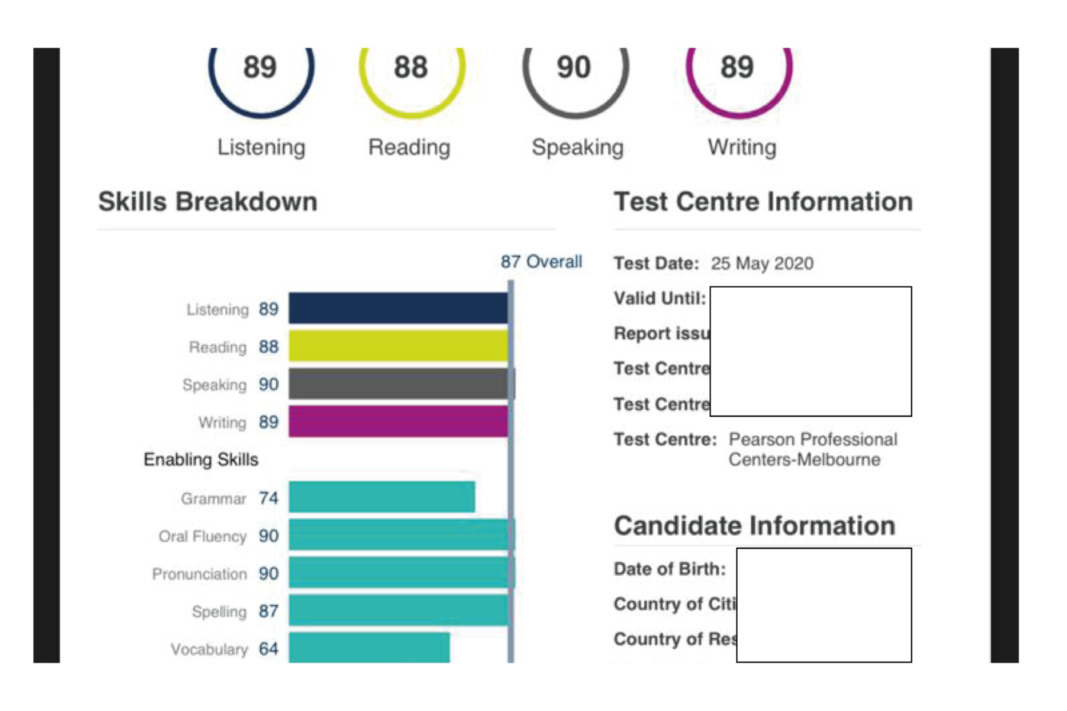 how-close-can-thepte-s-free-pte-mock-test-predict-your-result-in-the-pte-academic-test-thepte