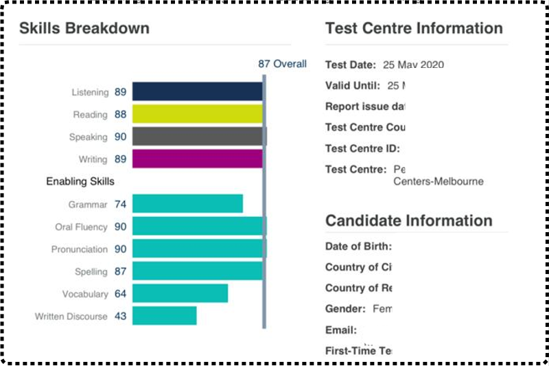 Pte Updated Score Chart