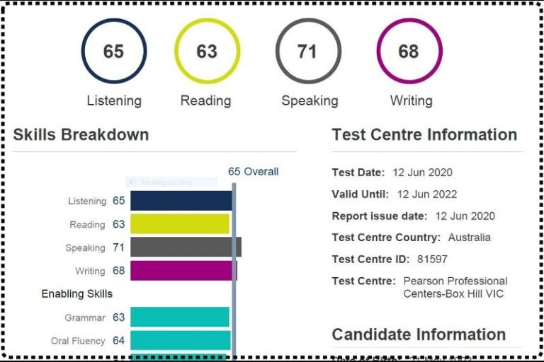 PTE 79 guarantee thePTE