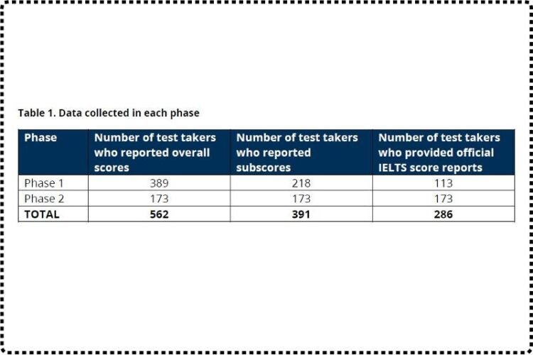 has-pte-scoring-changed-based-on-the-concordance-report-thepte