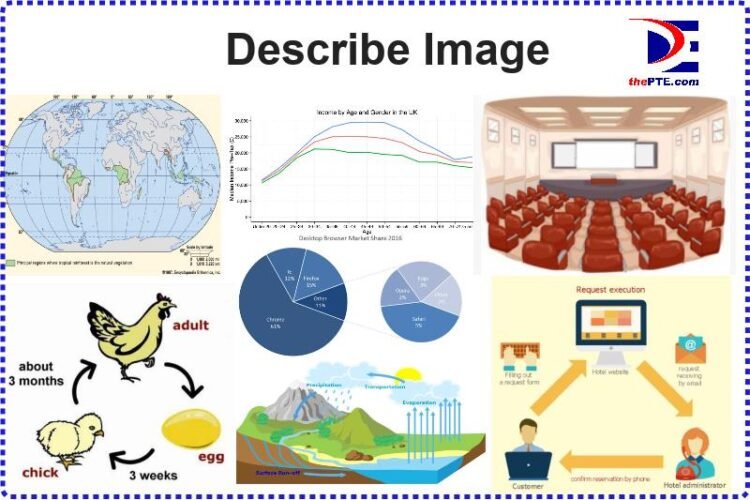 Most Repeated Short Answer Questions In Pte 2023 Pdf