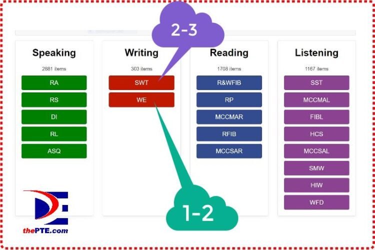 how-many-questions-are-there-in-the-pte-writing-thepte