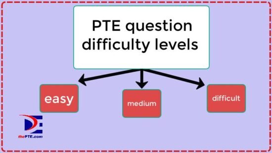 how-long-is-repeat-sentence-in-pte-thepte