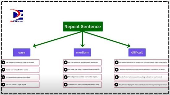 how-many-words-is-a-pte-repeat-sentence-thepte