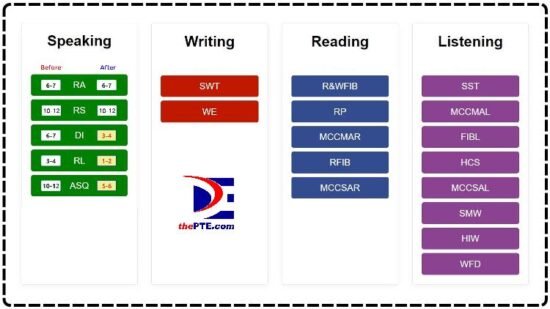 Free PTE Mock Test With The New PTE Format - ThePTE