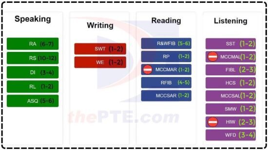 Pte Test Format Thepte