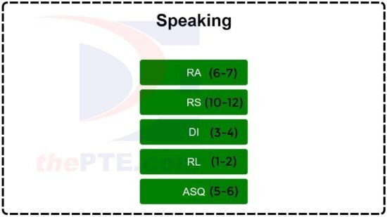 Pte Test Format Thepte